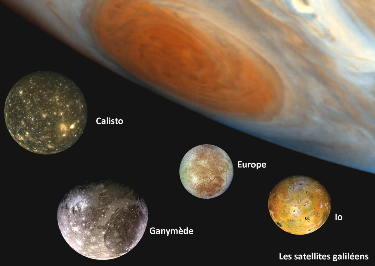 Les satellites de jupiter soci t d astronomie populaire
